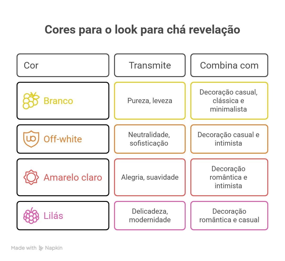 Guia visual com sugest&otilde;es de cores para look para ch&aacute; revela&ccedil;&atilde;o, destacando significados e combina&ccedil;&otilde;es com estilos de decora&ccedil;&atilde;o rom&acirc;ntica, cl&aacute;ssica, c