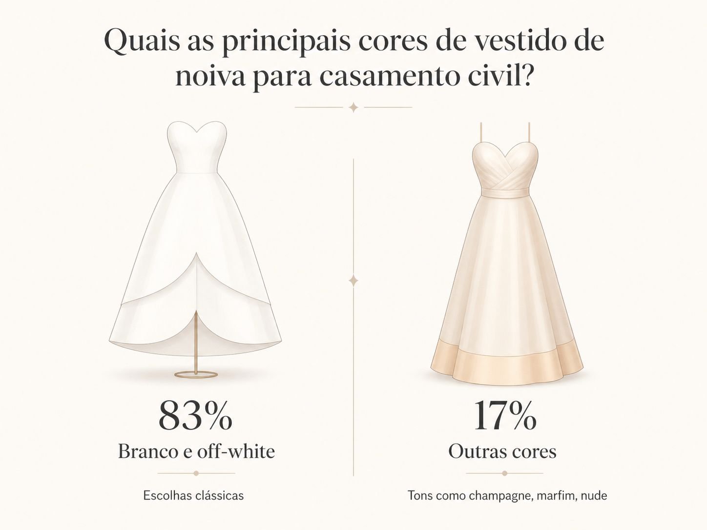 infogra fico cor de vestido de noiva para casamento civil