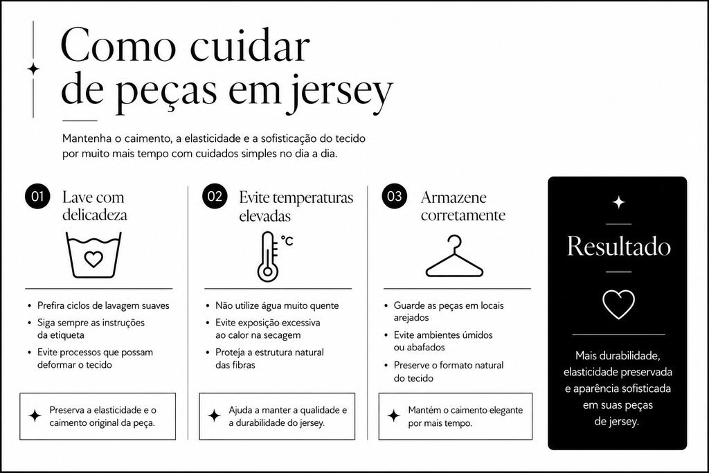 Guia visual explica cuidados essenciais para peças em tecido jersey, destacando lavagem delicada, evitar calor excessivo e armazenamento correto.